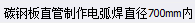 套取