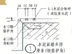 标注