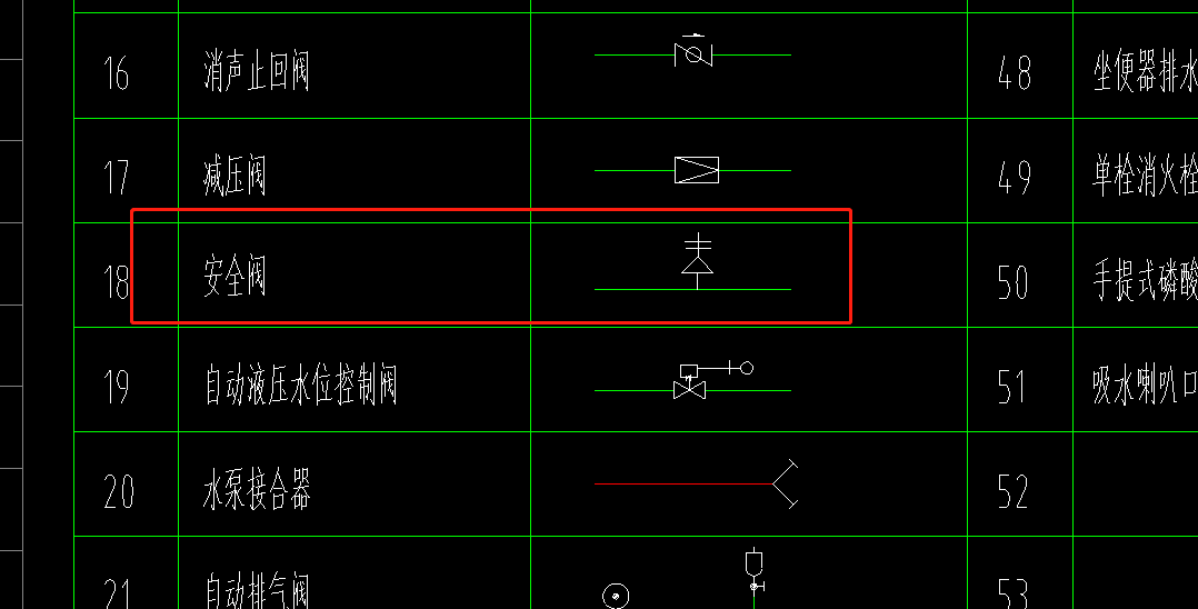 什么阀门