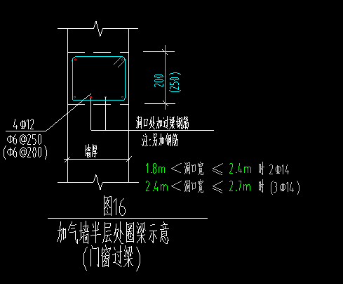 过梁怎么设置
