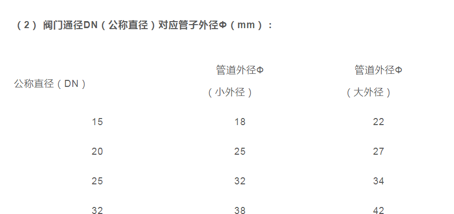 小外径与大外径区别在什么-服务新干线答疑解惑