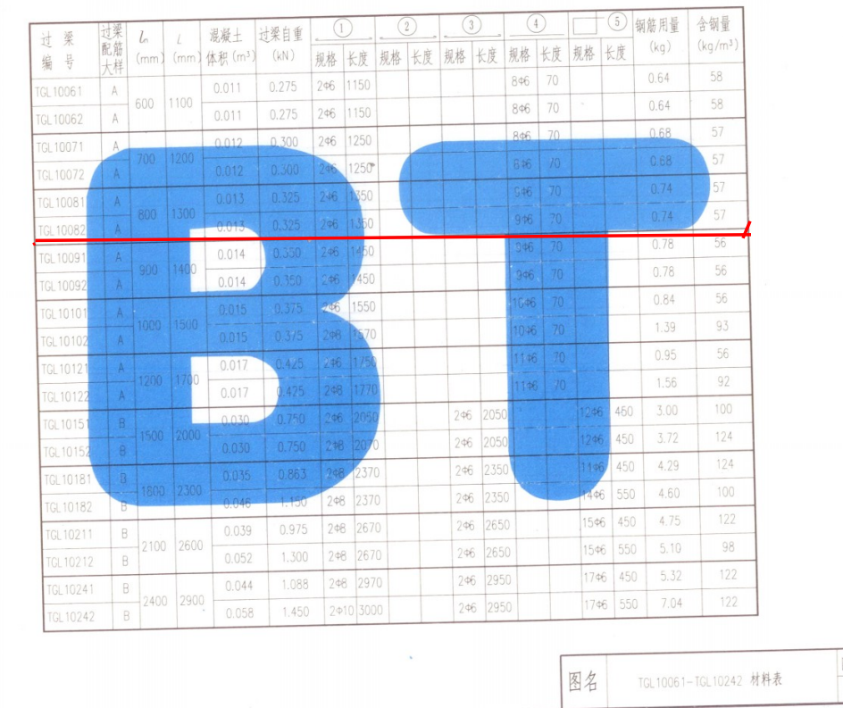 11yg301过梁图集的过梁高度去哪里确定