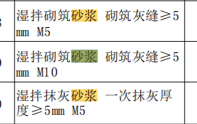 湿拌砂浆