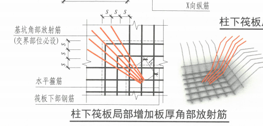 单构件