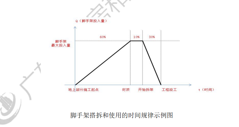 脚手架