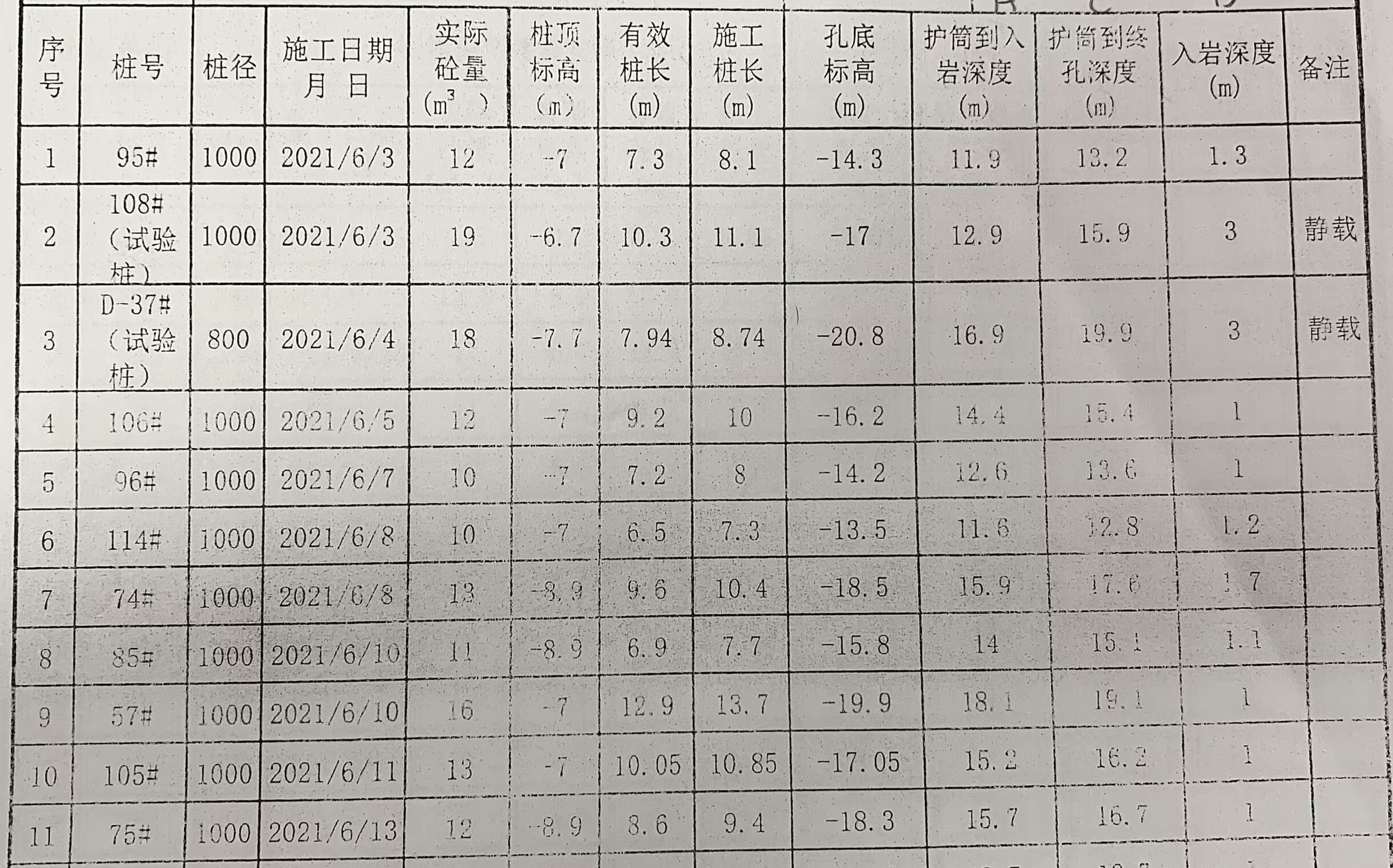 冲孔桩施工原始记录表图片