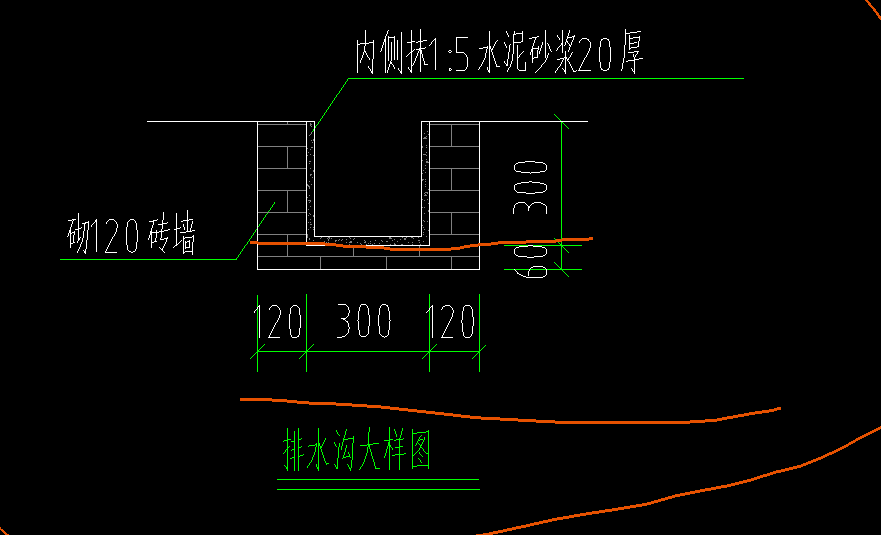 绿色措施费