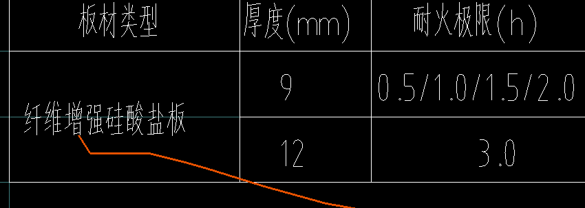 风管防火