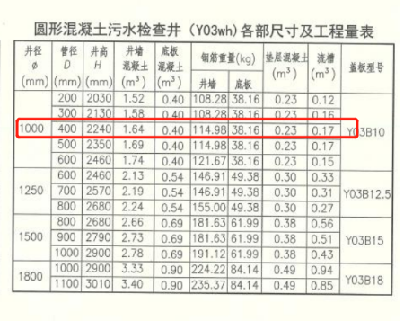 混凝土污水检查井