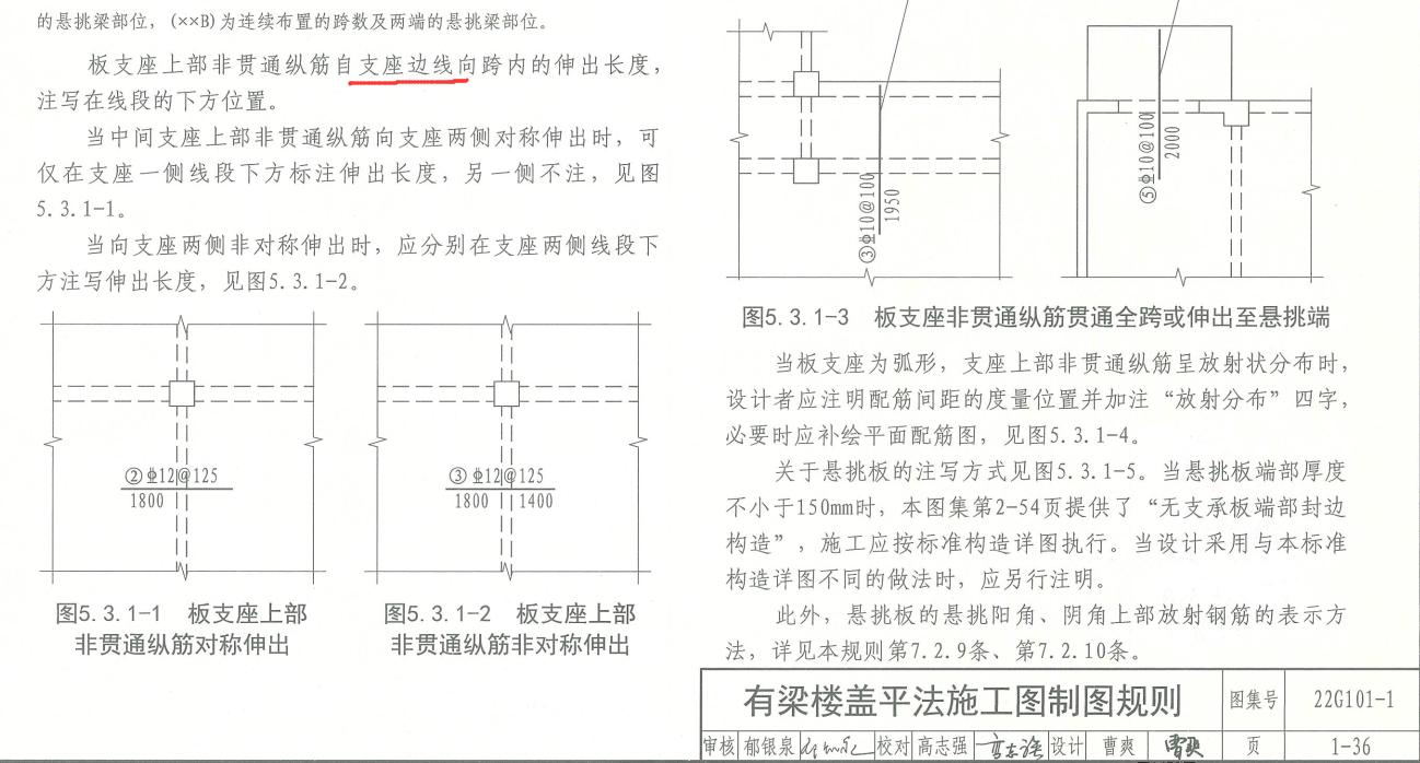 附加钢筋