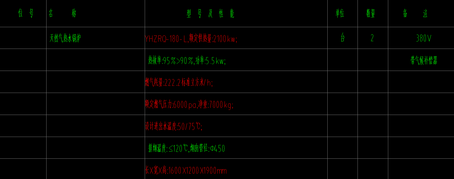 套定额