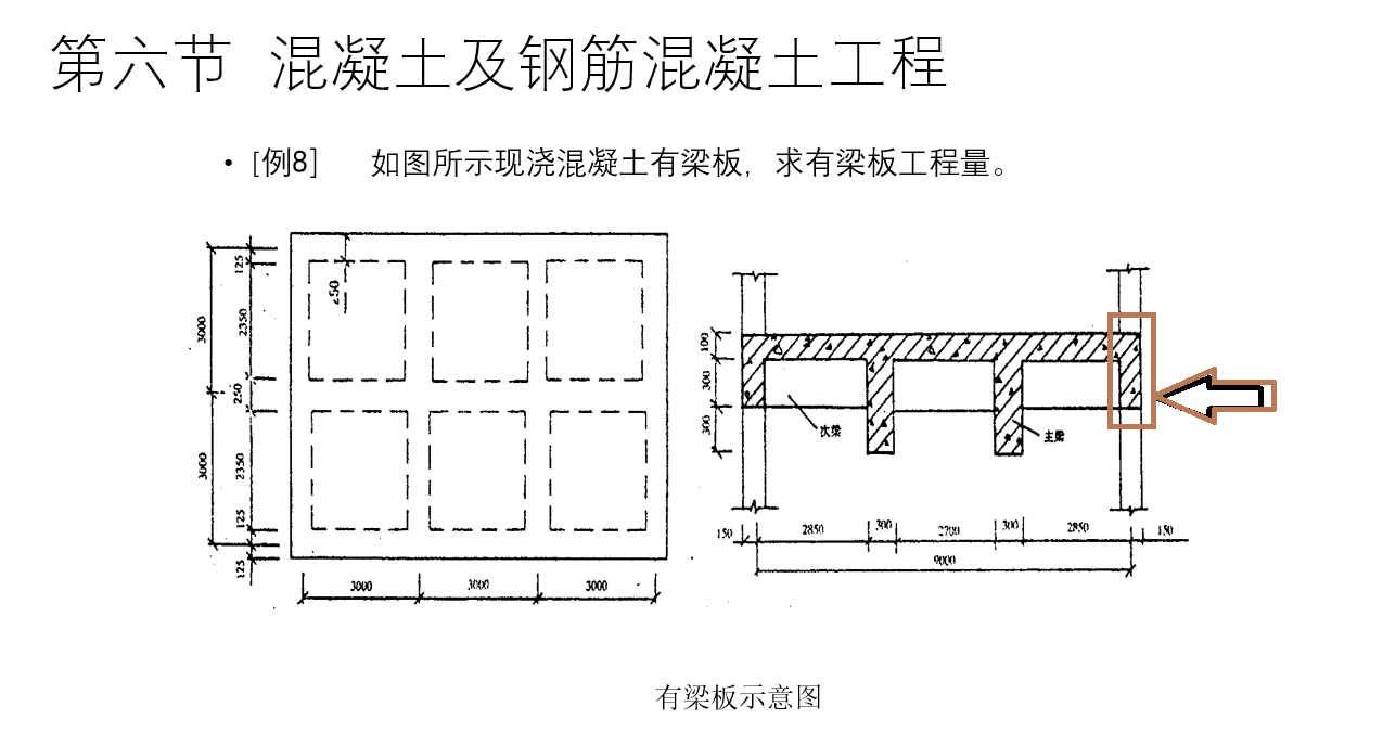 红色方框