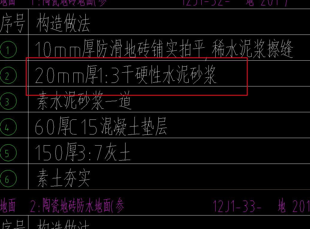 项目特征