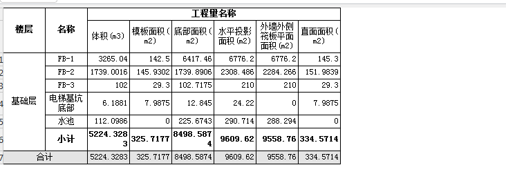 筏板基础