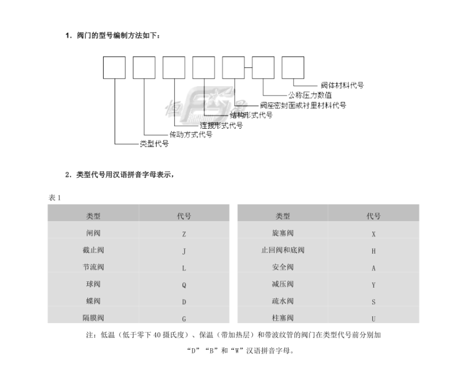 止回阀吗