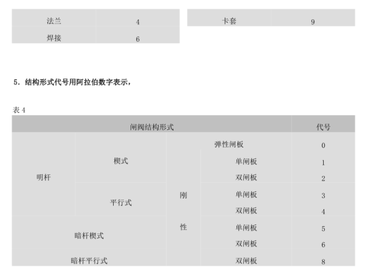 法兰