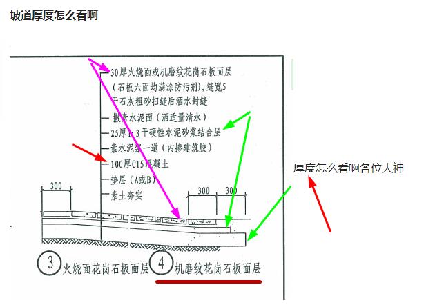 厚度