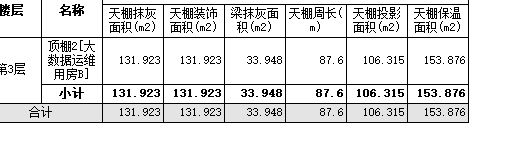 房间的名称