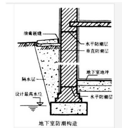 防潮层