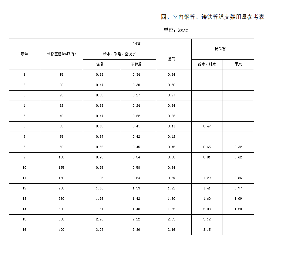 计取