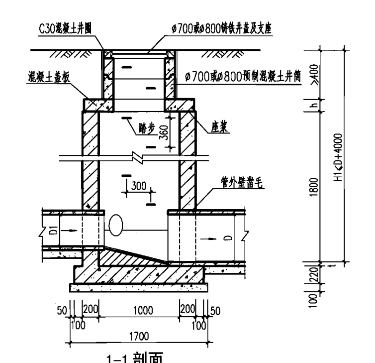 沟槽深度