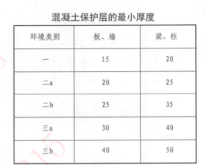 保护层