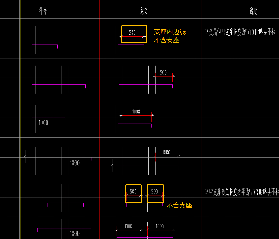 支座