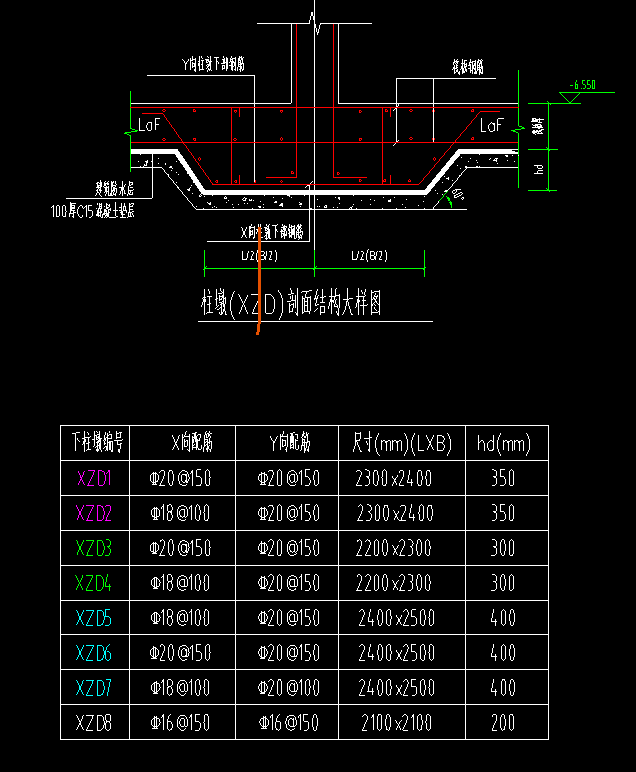 墩