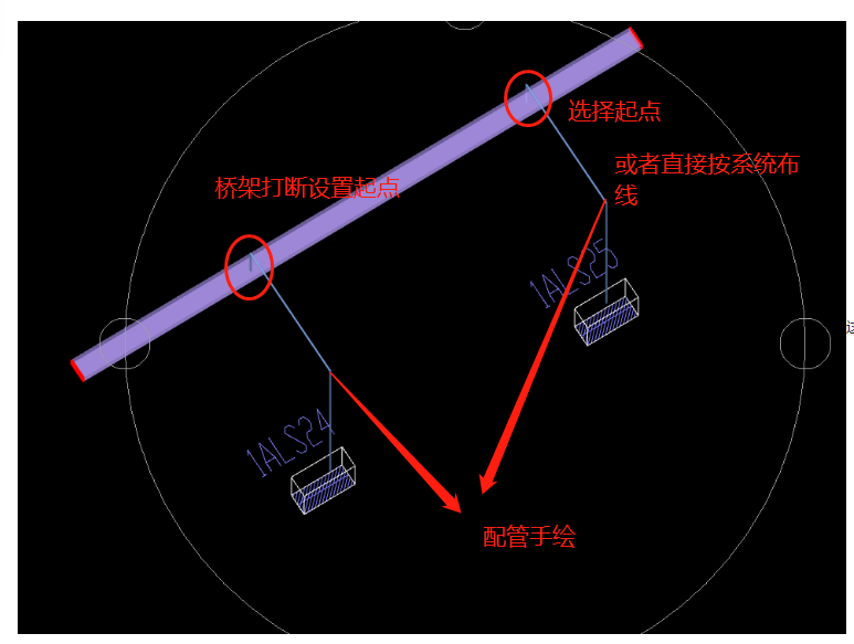 选择起点