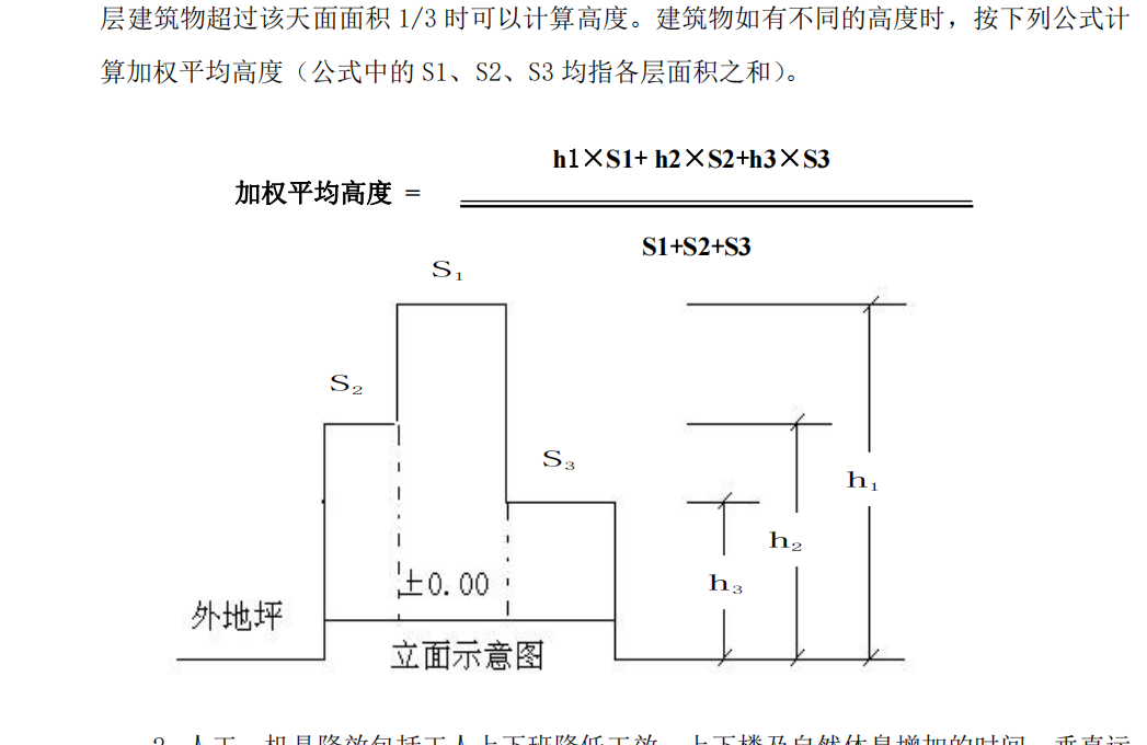檐高怎么看