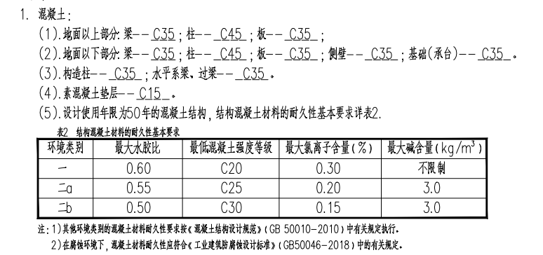 类别