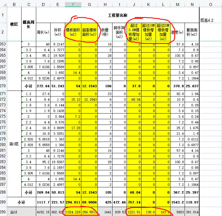 超过3.6