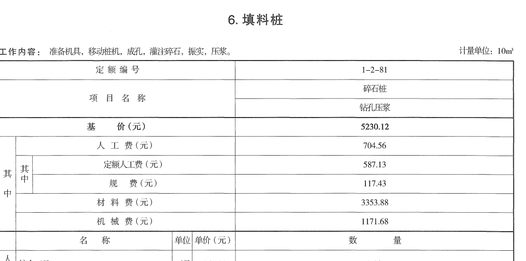 不均匀系数