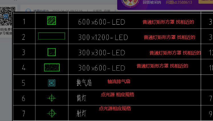 消耗量