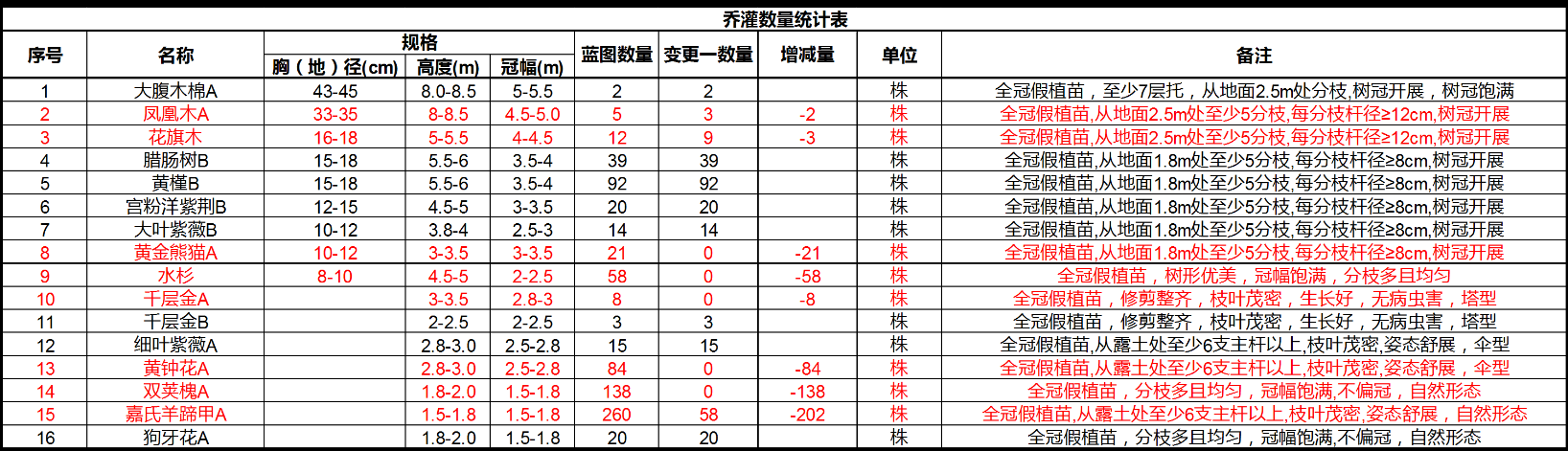 回填土