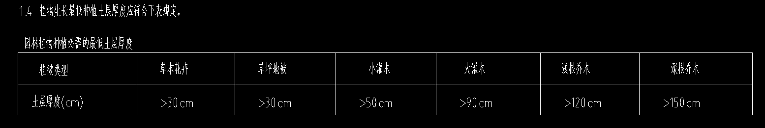 厚度