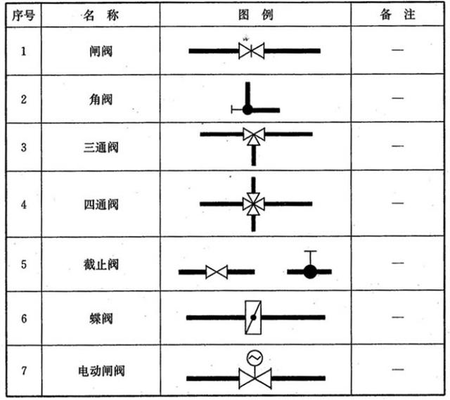 什么阀门