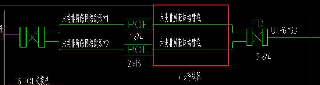 配线