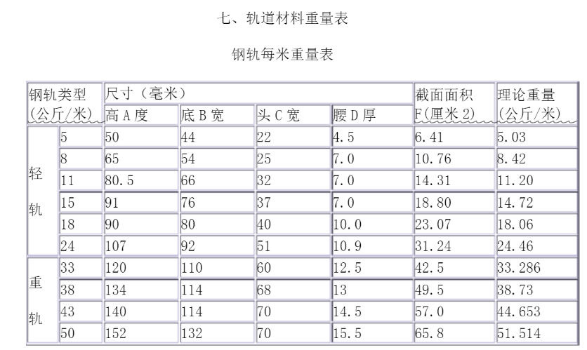 截面