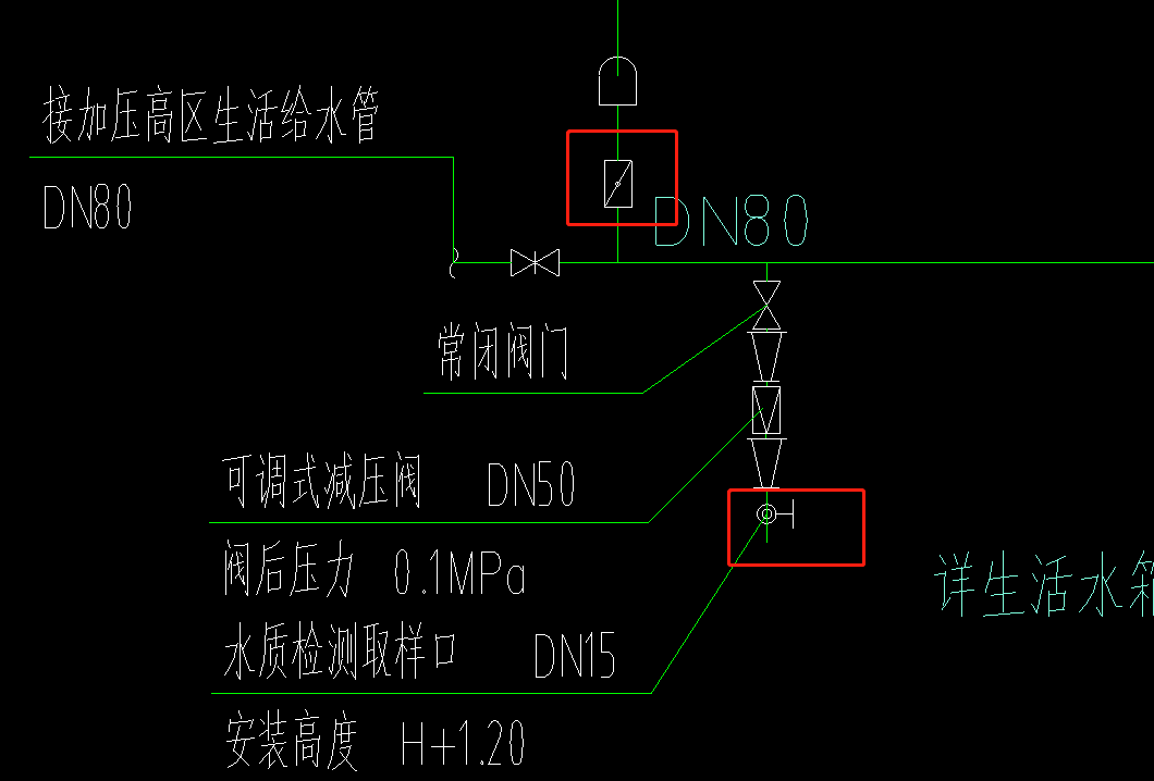 阀门