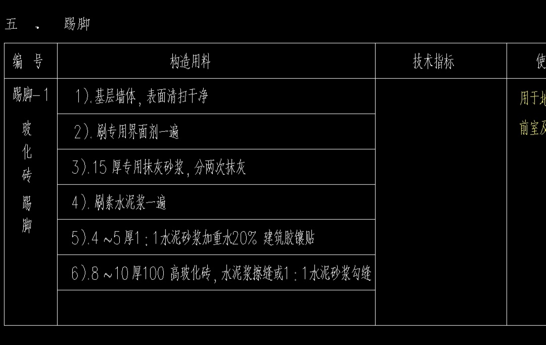块料