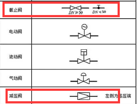 圆圈