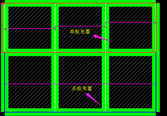 单板布置
