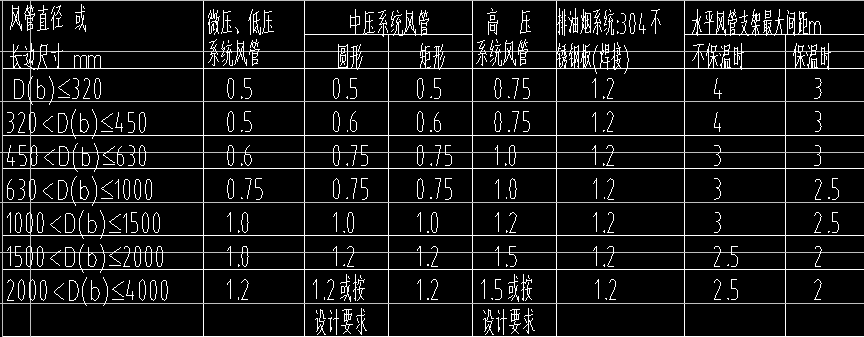 风管