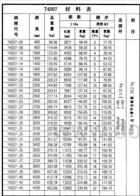 工程量