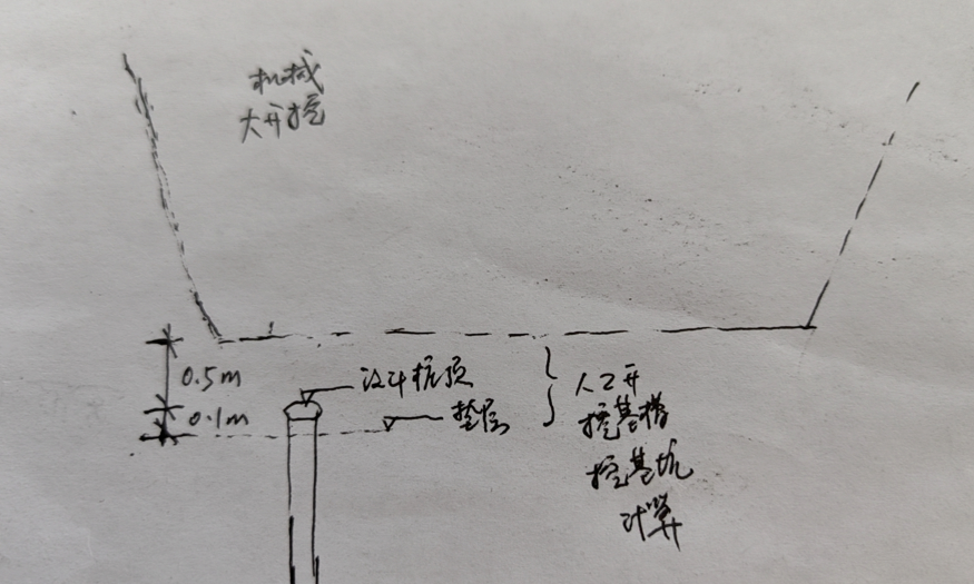 桩顶
