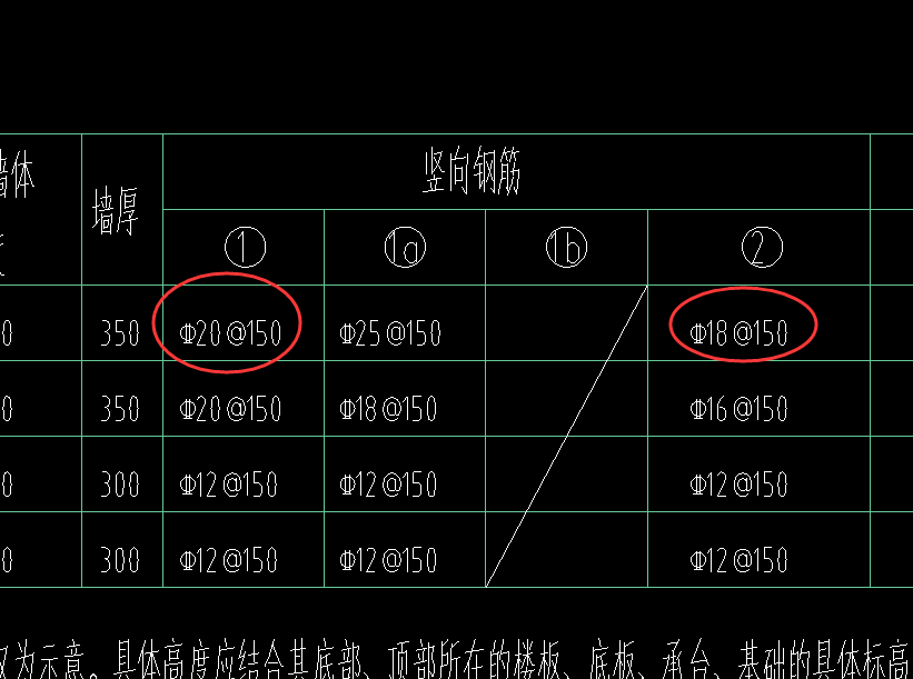 配筋信息