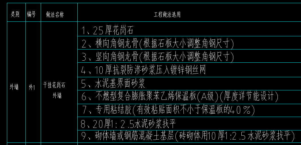 算量