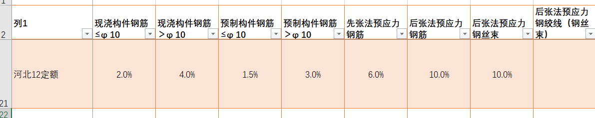 河北12定额