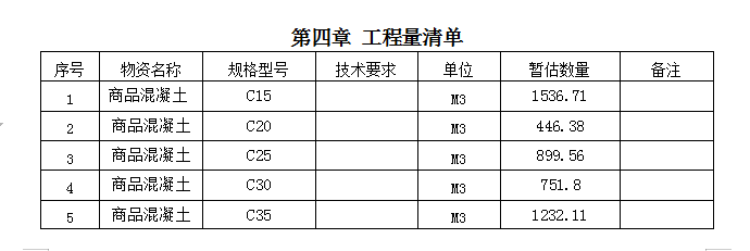 商品混凝土